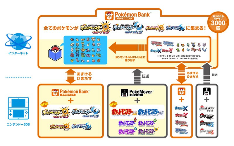 あざやかに復活した『ポケットモンスター 金・銀』！ 数々の名場面や今