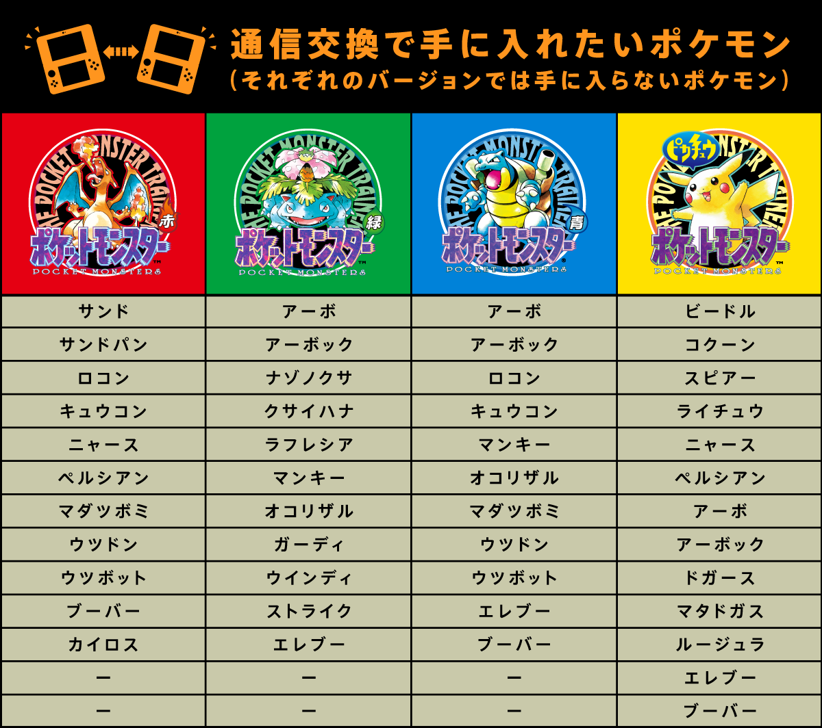 ポケモン 赤 緑 発売 日
