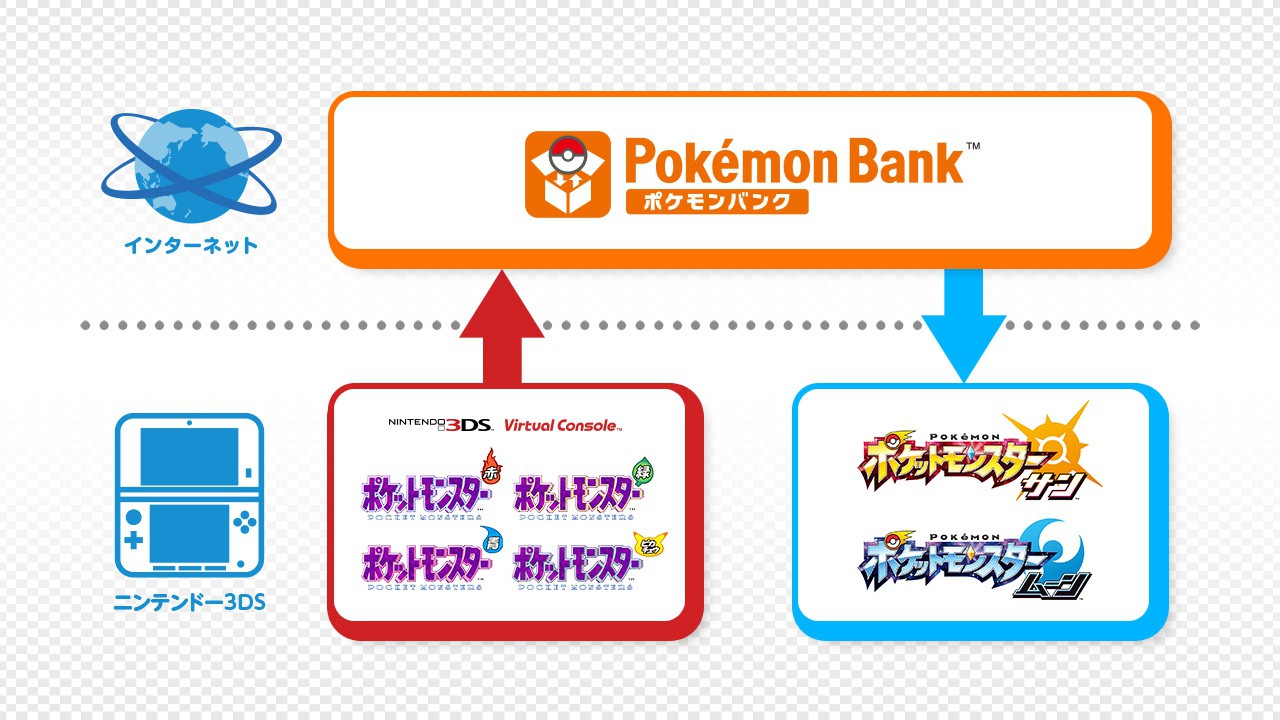 ついに蘇る！『ポケットモンスター 赤・緑・青・ピカチュウ』 名場面や