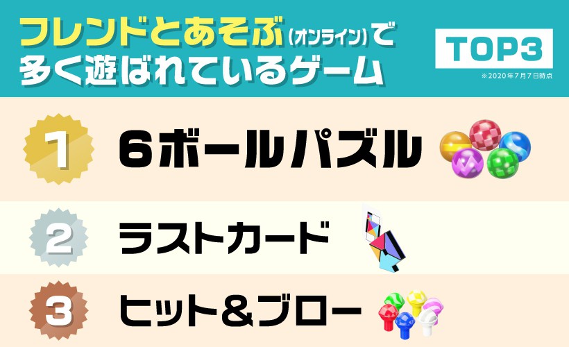 世界のアソビ大全51』 51種の収録ゲームから、人気ランキングを発表