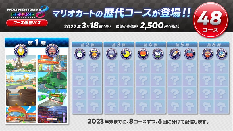 マリオカート8 デラックス』にシリーズ歴代コースが登場。全48コース