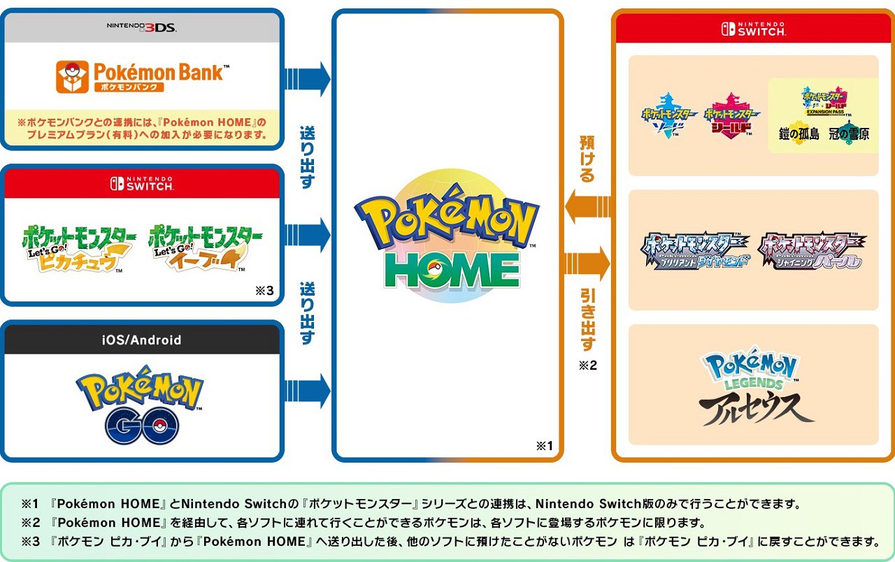 Nintendo Switch『ポケットモンスター ブリリアントダイヤモンド