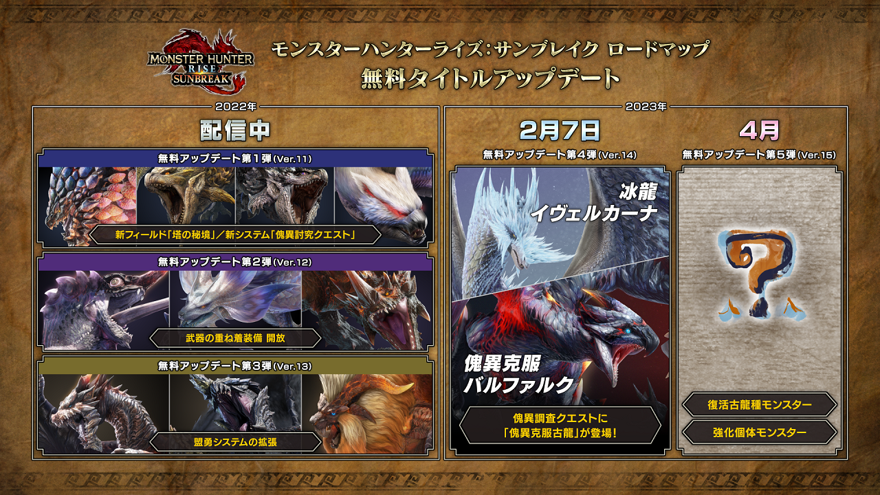 Nintendo Switch『モンスターハンターライズ：サンブレイク』の無料