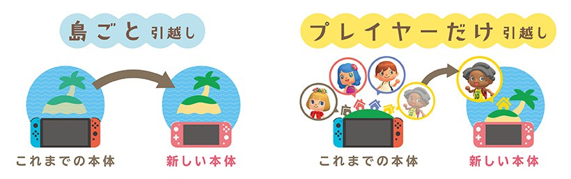 あつまれ どうぶつの森』ソフトが入った特別デザインのNintendo Switch