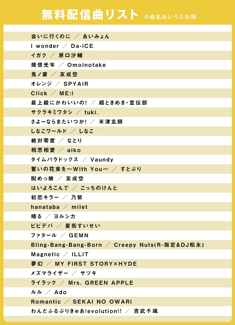 活動歴および当時の関連ビジュアル記録