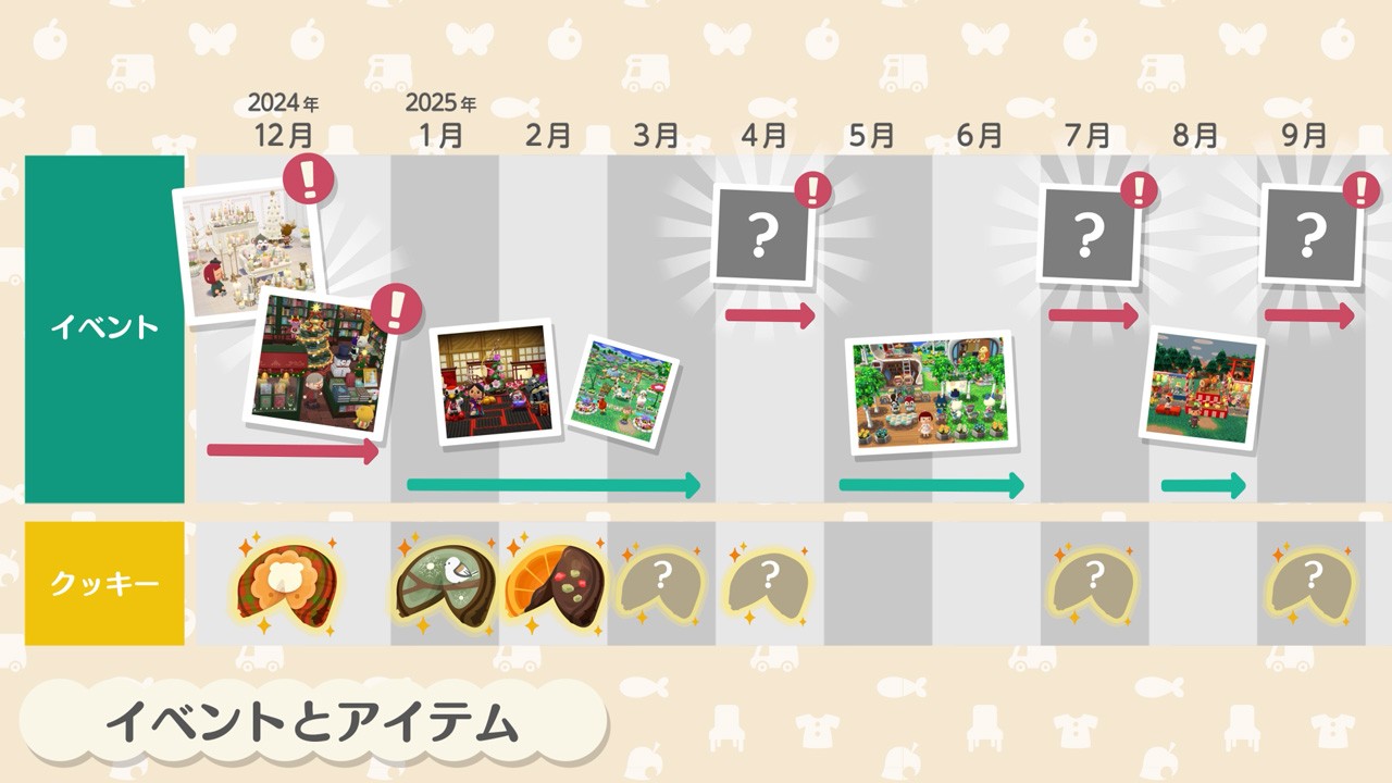 スマートフォン向けアプリ『どうぶつの森 ポケットキャンプ